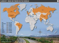Largest road network in the world