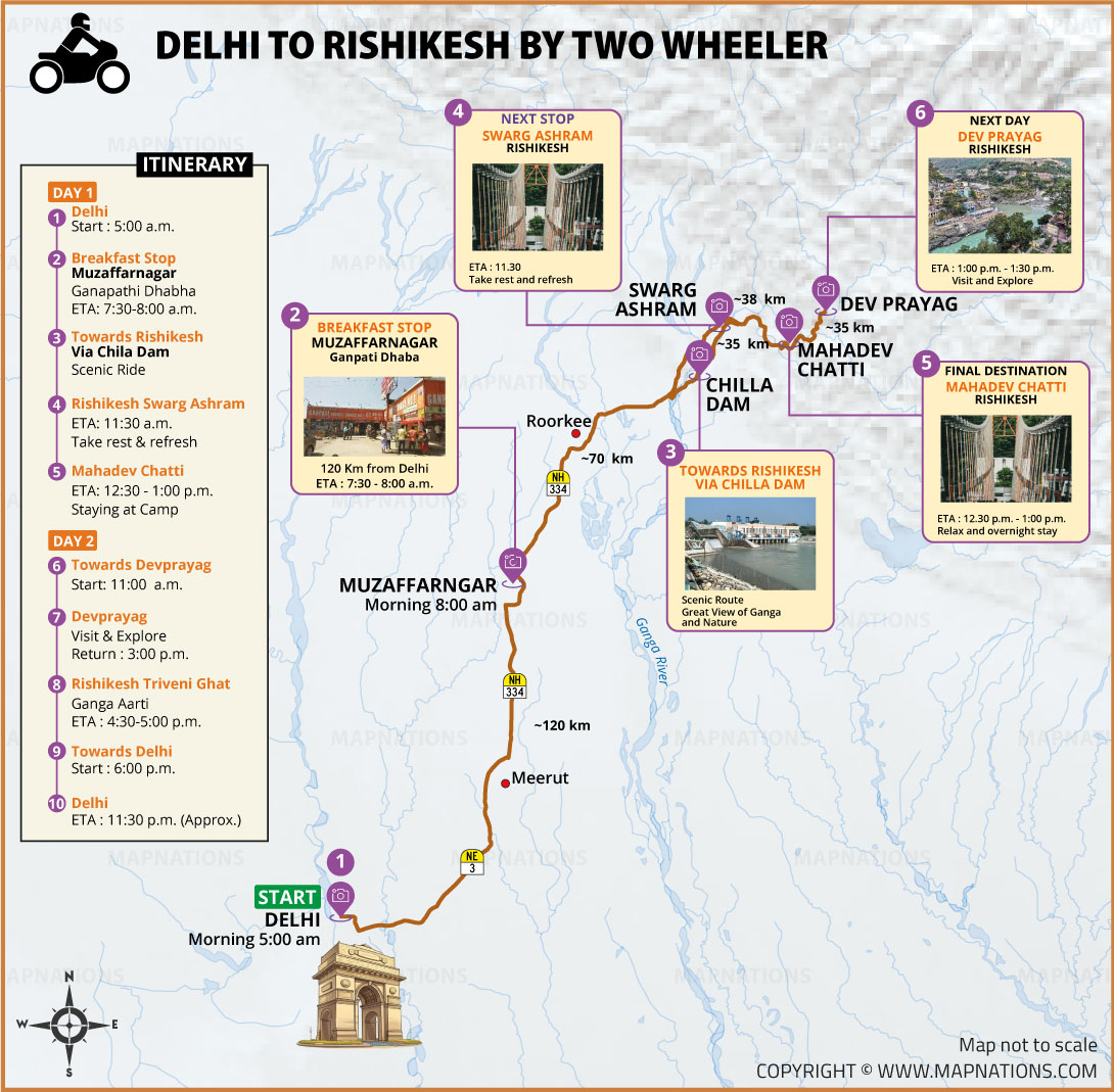 Delhi to Rishikesh two-wheeler road trip map via Muzaffarnagar, Chilla Dam, Rishikesh, Mahadev Chatti, Devprayag and Triveni Ghat Ganga Aarti.