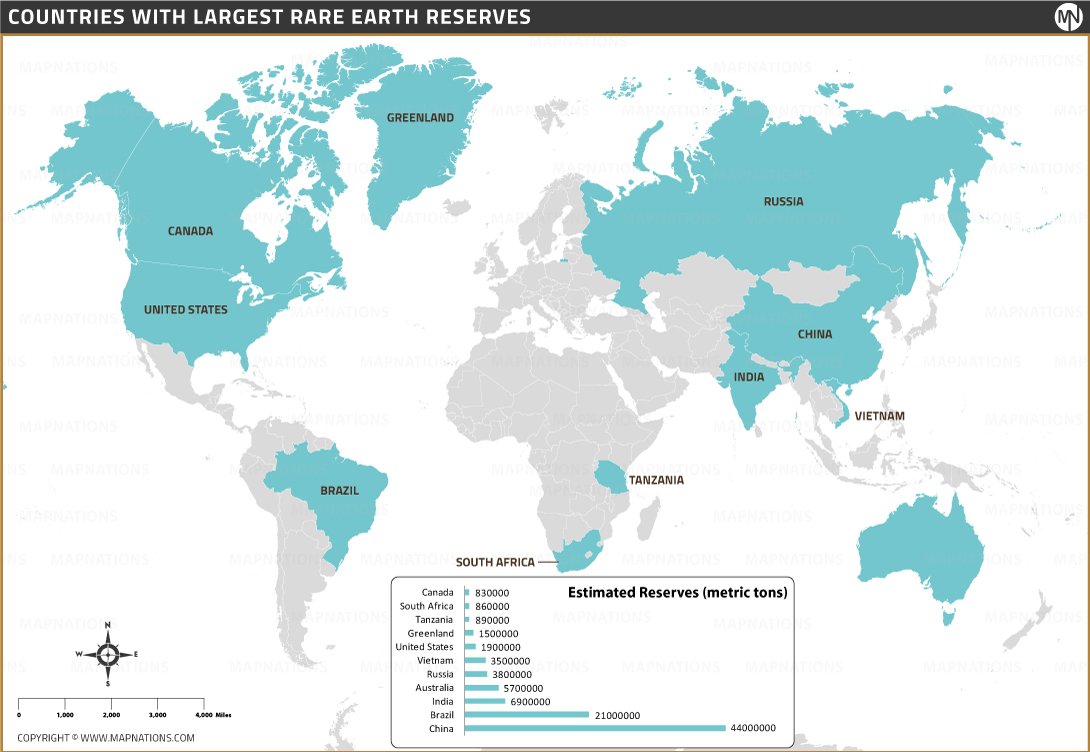 Countries with Largest Rare Earth Reserves